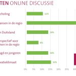 onderzoek-rabobank-land-van-cuijk-en-maasduinen-economische-haalbaarheid-regio-resultaten-online-discussie