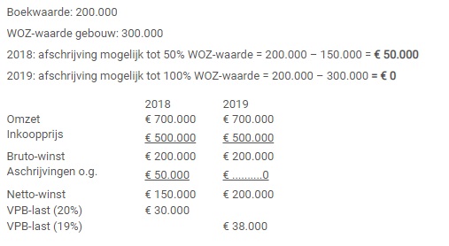 Vennootschapsbelasting